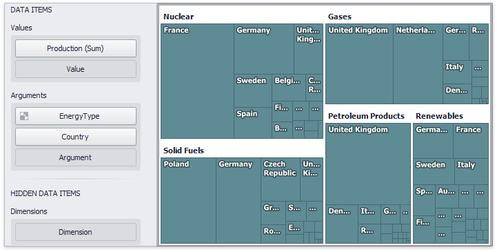 Treemap_Coloring_None