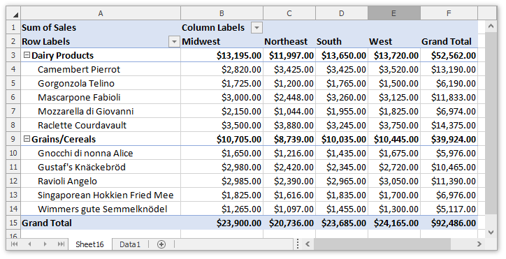 Spreadsheet_PivotTable_FormatCells_Result