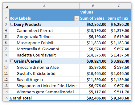 Spreadhseet_PivotTable_CalculatedField_Result