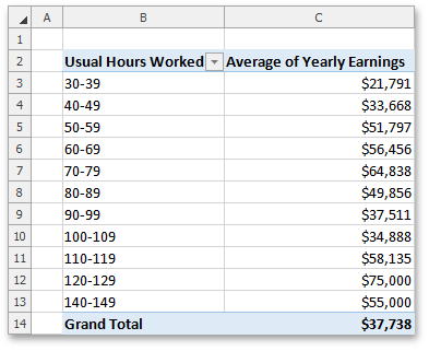 Spreadsheet_PivotTable_GroupingNumbers_Result