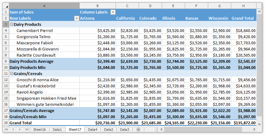 Spreadsheet_PivotTable_Format_RowsAndColumns_Result