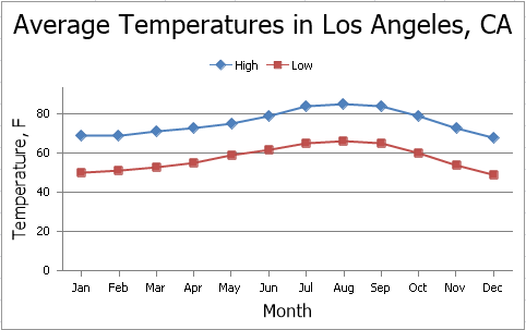 ChartWithLegendAbove