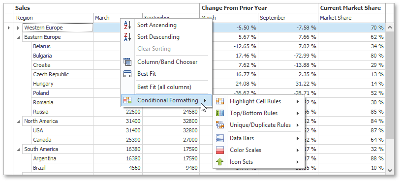EUDTreeListConditionalFormattingMenu