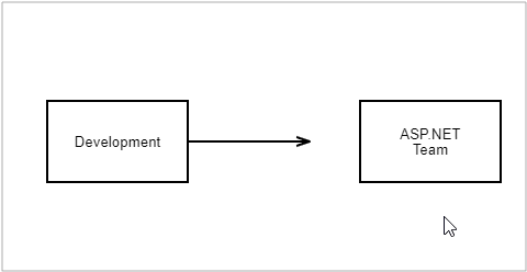 Link a Shape to Connector