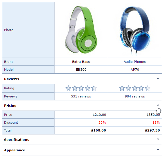 EUD-ASPxVerticalGrid-ExpandCollapse