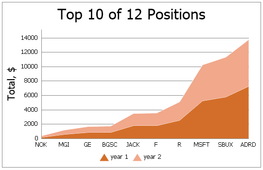 EUD_ASPxSpreadsheet_Insert_AreaChartExample