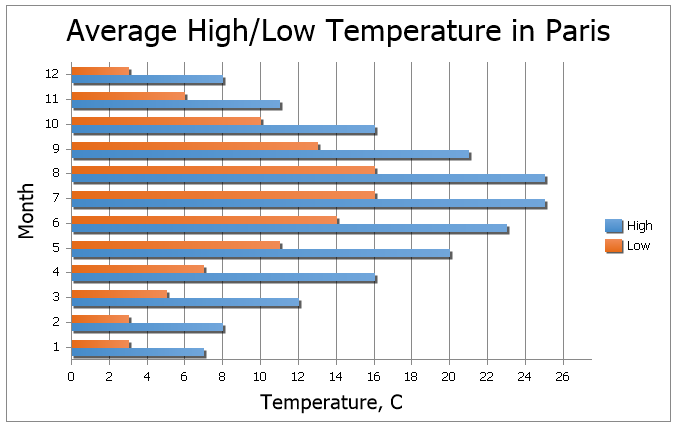 EUD_ASPxSpreadsheet_Insert_BarChartExample