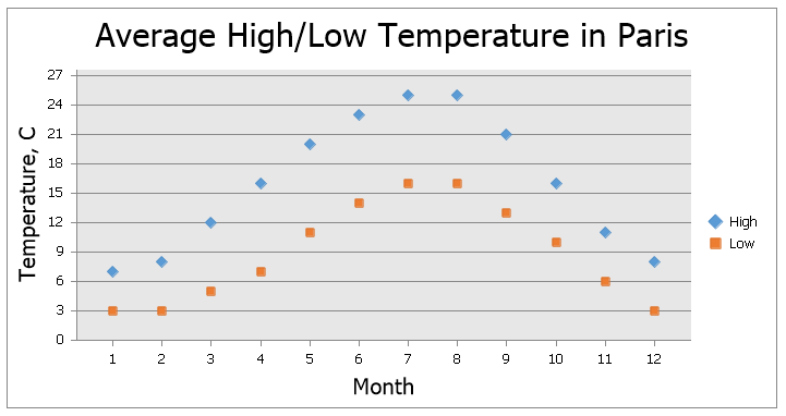 EUD_ASPxSpreadsheet_Insert_ScatterChartExample