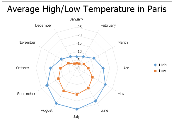 EUD_ASPxSpreadsheet_Insert_RadarChartExample