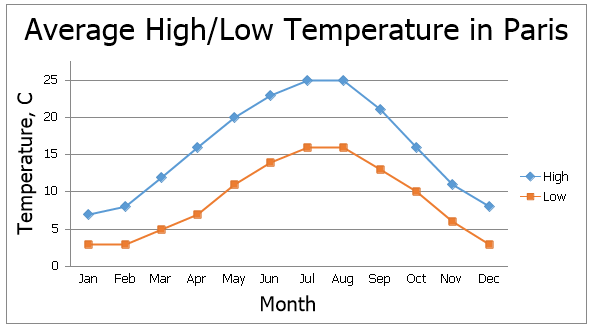 EUD_ASPxSpreadsheet_Insert_ChartWithNewLayout
