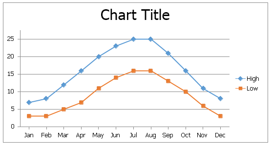 EUD_ASPxSpreadsheet_Insert_TitleAboveChartResult