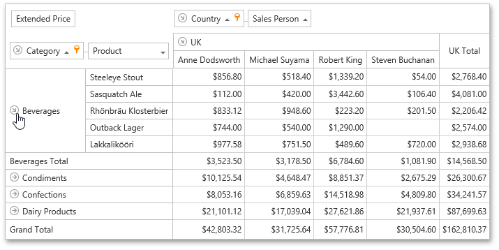ASPxPivotGrid_ExpandFieldGroup
