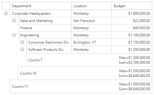 tree-list-data-summary
